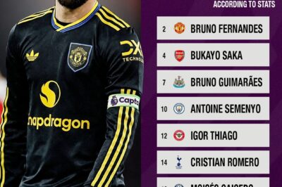 20 Best Players in the Premier League in 2025/26 Based on Stats